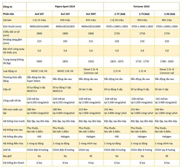 So Sánh Pajero Sport 2014 Và Fortuner 2014 17 So Sánh Pajero Sport 2014 Và Fortuner 2014